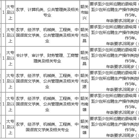 广东省佛山市烟草局的长尾关键词有哪些