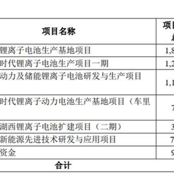 广东省有个宁德市吗？