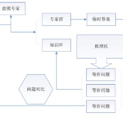 广东东莞市化肥的长尾关键词有什么