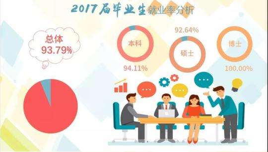 上海大学和郑州大学，考研选哪个更好？