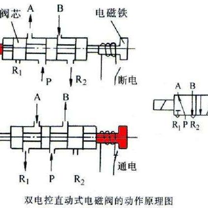 天津小型电磁阀怎么样
