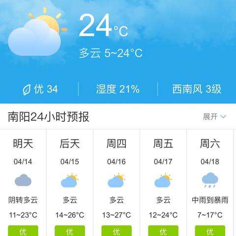 南阳一月天气预报的长尾关键词有哪些