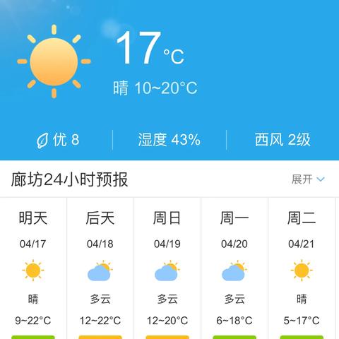 河北廊坊周边天气预报的长尾关键词有哪些