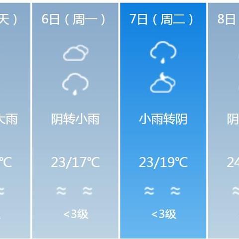 【深圳3月26日天气预报】2025年3月26日深圳天气情况