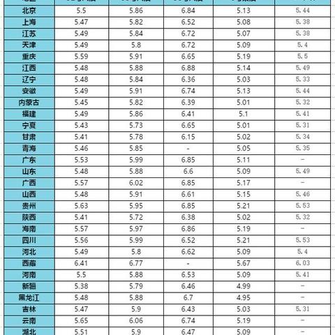 【西安今日油价】2025年7月1日西安油价是多少