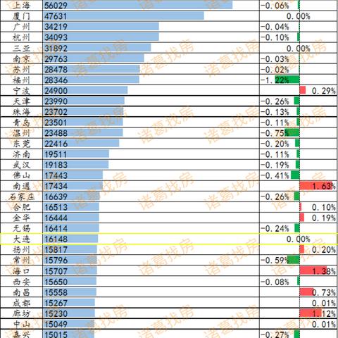 【哈尔滨今日二手房价格】2025年5月6日哈尔滨二手房价格走势
