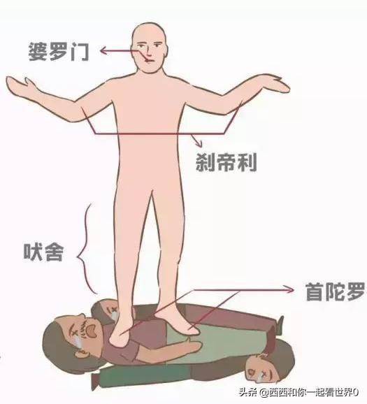 低种姓之人走路不能踩到高种姓在太阳下的影子，你相信吗