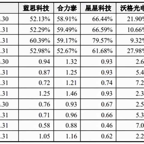深圳信濠光电上班怎么样？