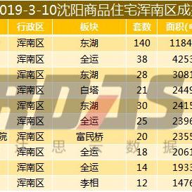 沈阳浑南房价未来走势相关长尾关键词有哪些