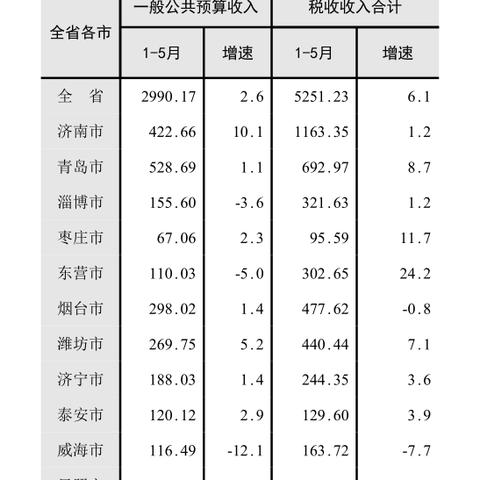 临沂市中小学教师的收入怎么样
