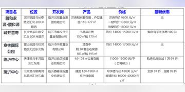 临沂市土地均价的长尾关键词有哪些
