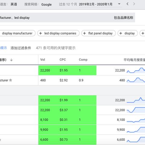 谷歌seo兼职怎么收费