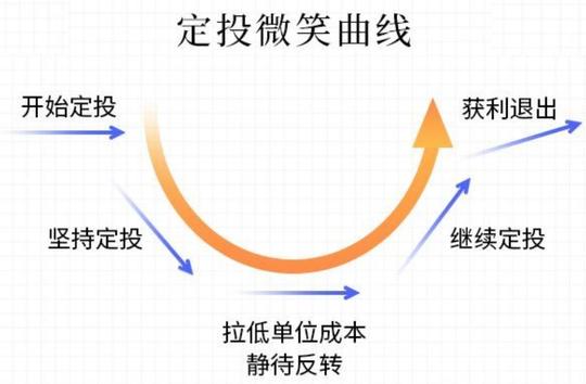 20200329在加密数字货币市场的熊市，直接定投还是买矿机?