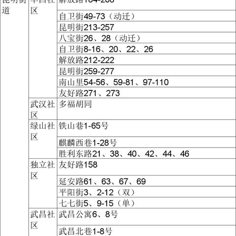 大连市中山区小学怎么样