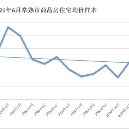 江苏苏州常熟市热门小区房价分布的长尾关键词有什么