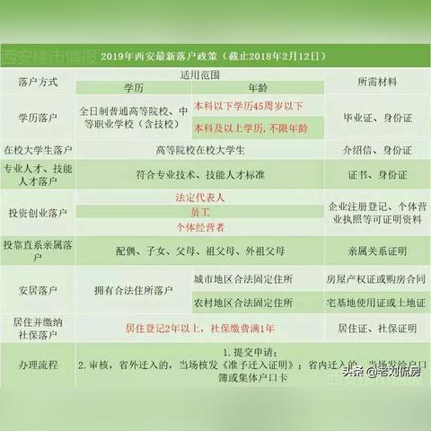 西安市统计局是什么性质