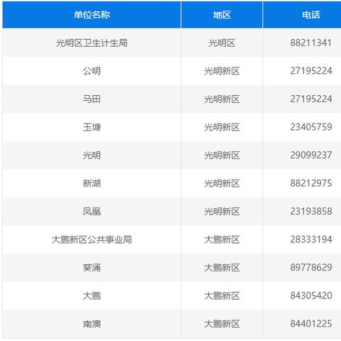 深圳市计生假是什么假