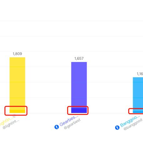 跨境电商走量产品的相关长尾关键词有什么