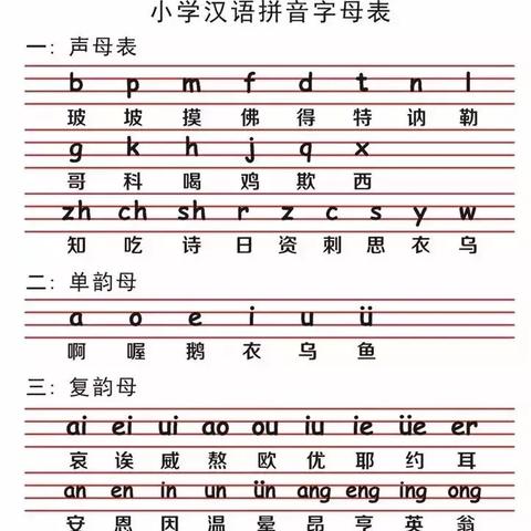 声母顺口溜大全的长尾关键词是什么