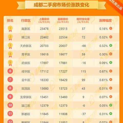 成都市直机关宿舍房价走势的长尾关键词有哪些