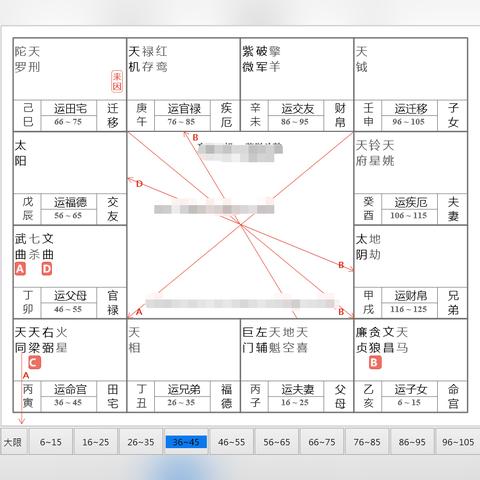 从紫微斗数看你的房产运和财富密码