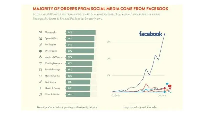谷歌独立站怎么做 谷歌独立站排名怎么做