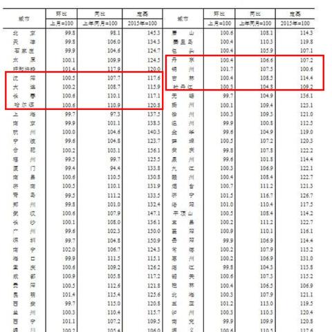 锦州市二手房出售信息 锦州市二手房信息网-第2张图片-其人生活百科