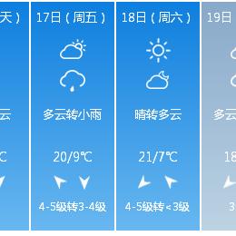 【兰州未来7天天气预报】兰州未来一周天气情况