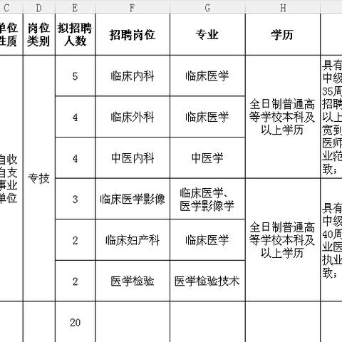石家庄市在修建什么医院