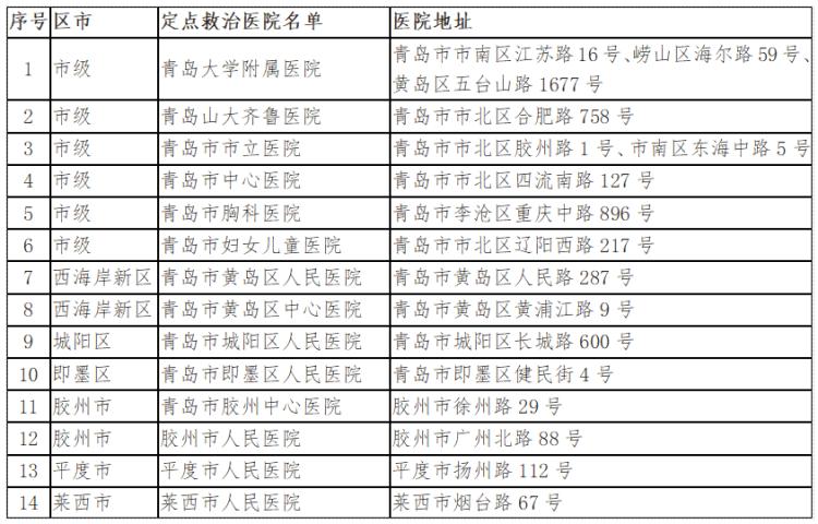 青岛病例最新消息今天
 （青岛病例最新消息今天新增）