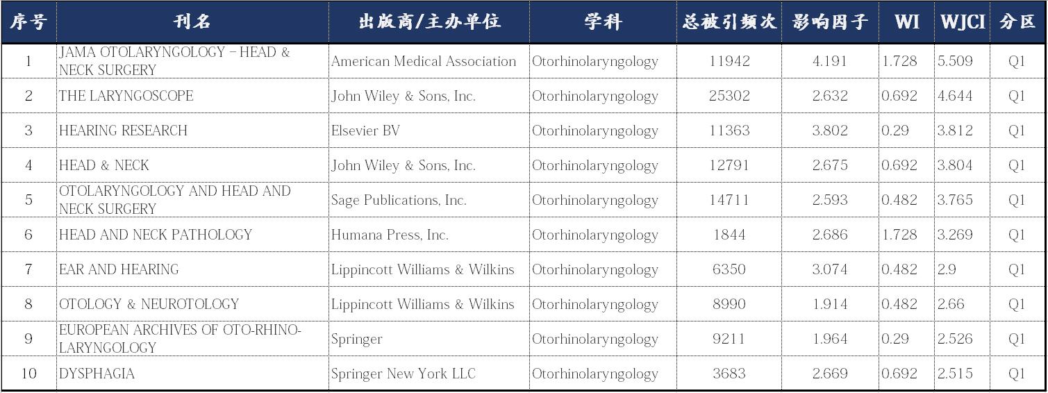 临床医学期刊查询sci四大神刊是哪四个