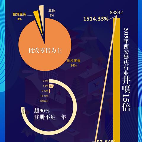 西安婚庆公司电话相关长尾关键词有哪些