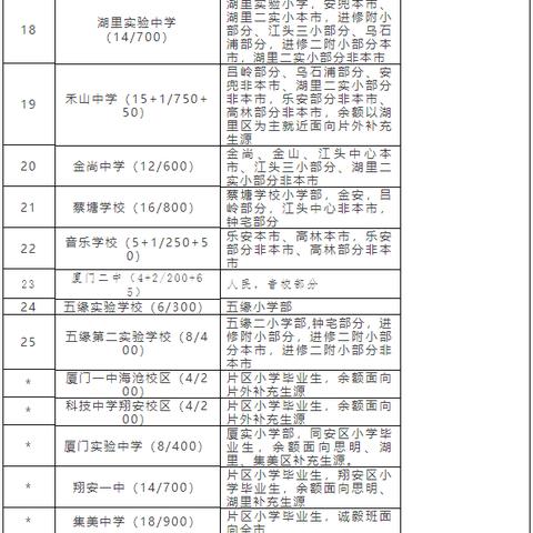 厦门市怎么样迁移户口