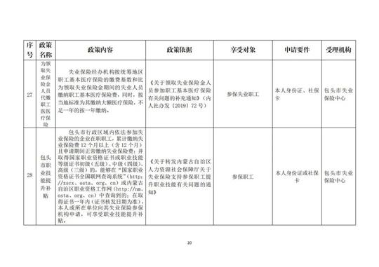 最新！包头市就业创业扶持政策清单发布