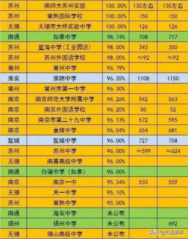 店群怎么上线 lazada怎么上线
