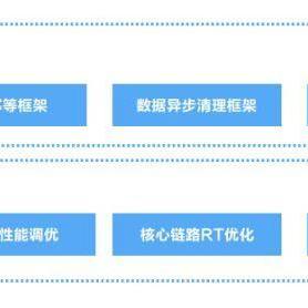 软件运维人员的长尾关键词有什么