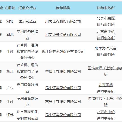 上海石墨股票有哪些