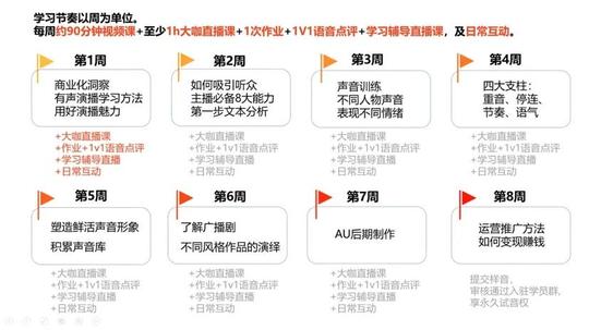 喜马拉雅招聘主播圈套，4099元就是智商税，想兼职推荐头条和西瓜