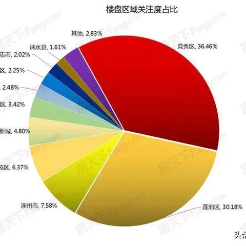 保定市几大商圈分布的长尾关键词有哪些
