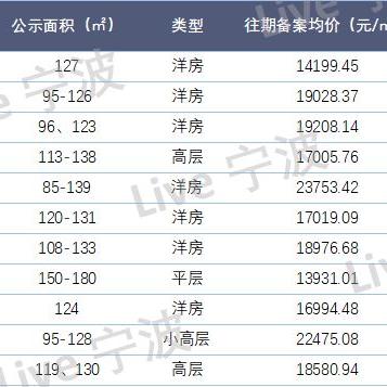 宁波买房首付需要多少的长尾关键词有什么