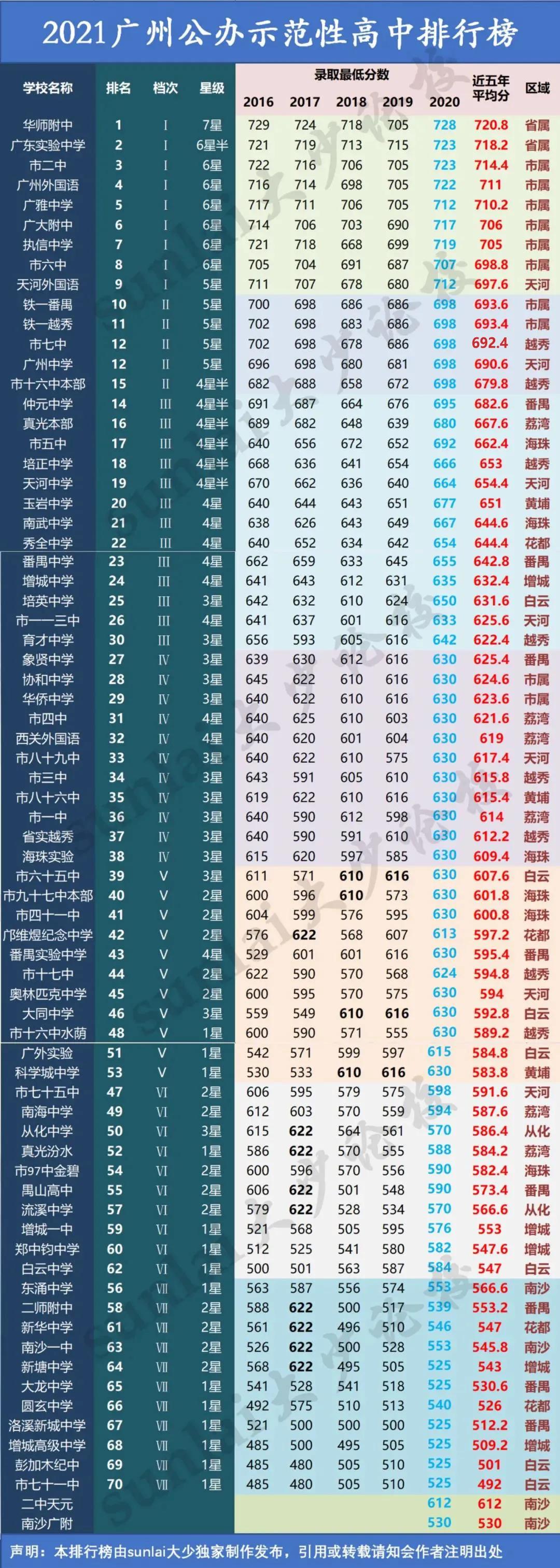 全国中学排行榜前200：深度解读与优质学校推荐