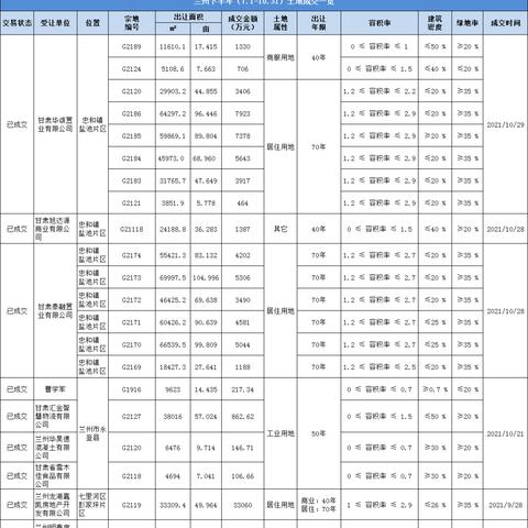 【兰州今日房价】2025年6月7日兰州房价是多少