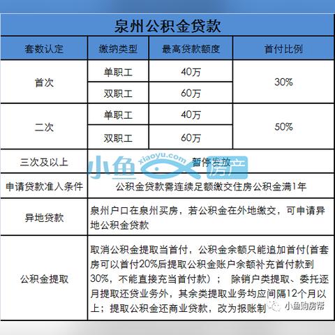 福建泉州市有多少县区