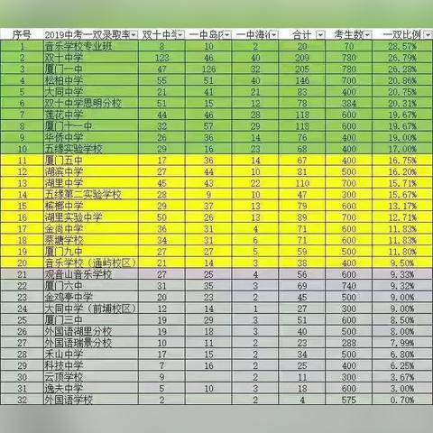 厦门市小区有多少个