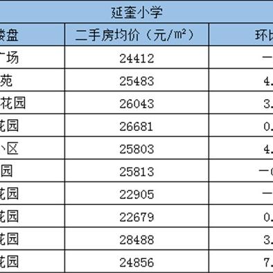 厦门市海沧区在哪里报名考D证