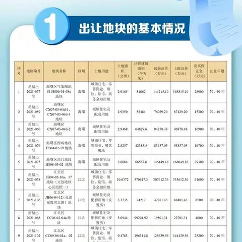 宁波恒大楼盘信息的长尾关键词有什么