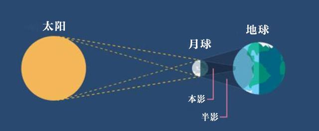 金环日食哪些地区可以看到