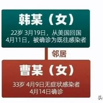 哈尔滨美容院哪家好？