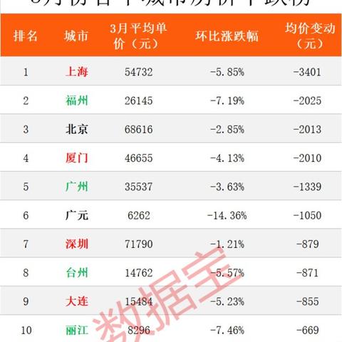 广州市到广元市多少公里