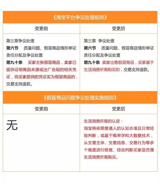 网络“黑”吃“黑”的职业差评师是如何空手套白狼月入3万？